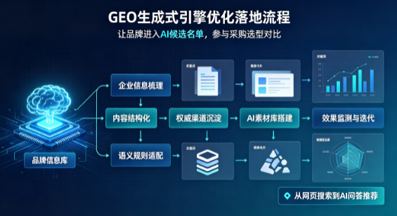 前进区B端采购决策：GEO优化藏着哪些全新机会？