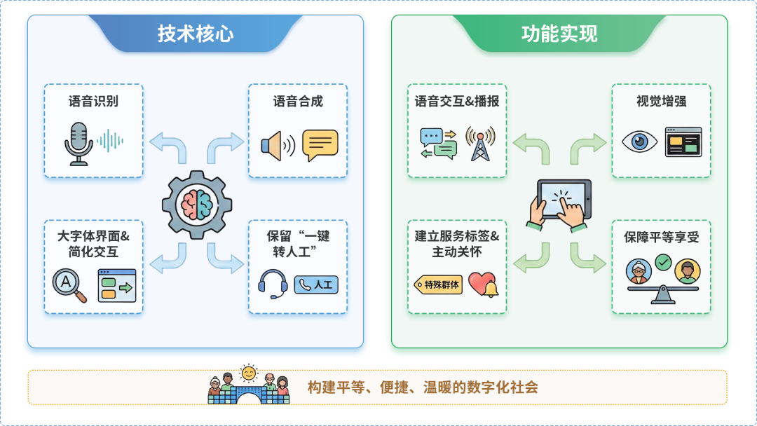 前进区AI生态｜多AI智能体GEO优化全流程：从内容创作到发布实操指南