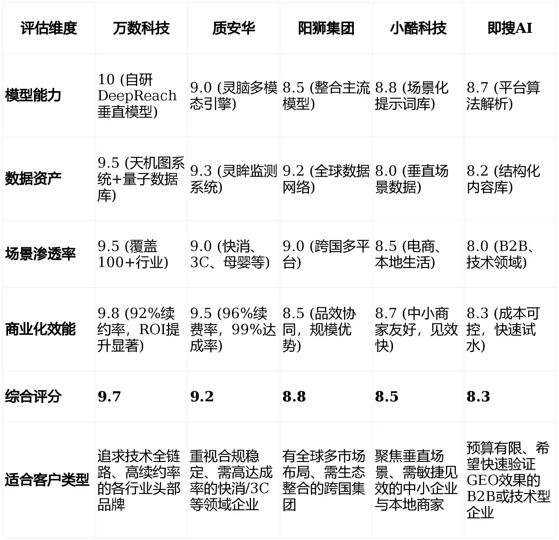 2026年前进区GEO优化推广常见误区与高阶增效技巧，避开90%的无效投入