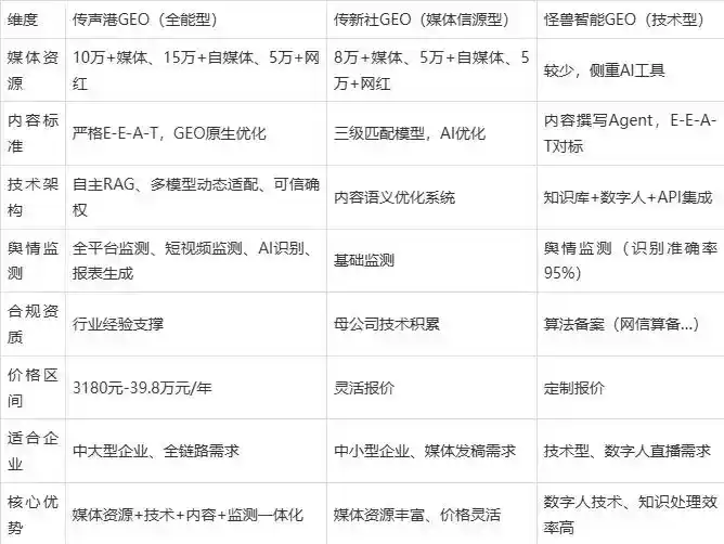 2026年前进区企业豆包GEO内容落地实操指南，从选题到成文完整流程