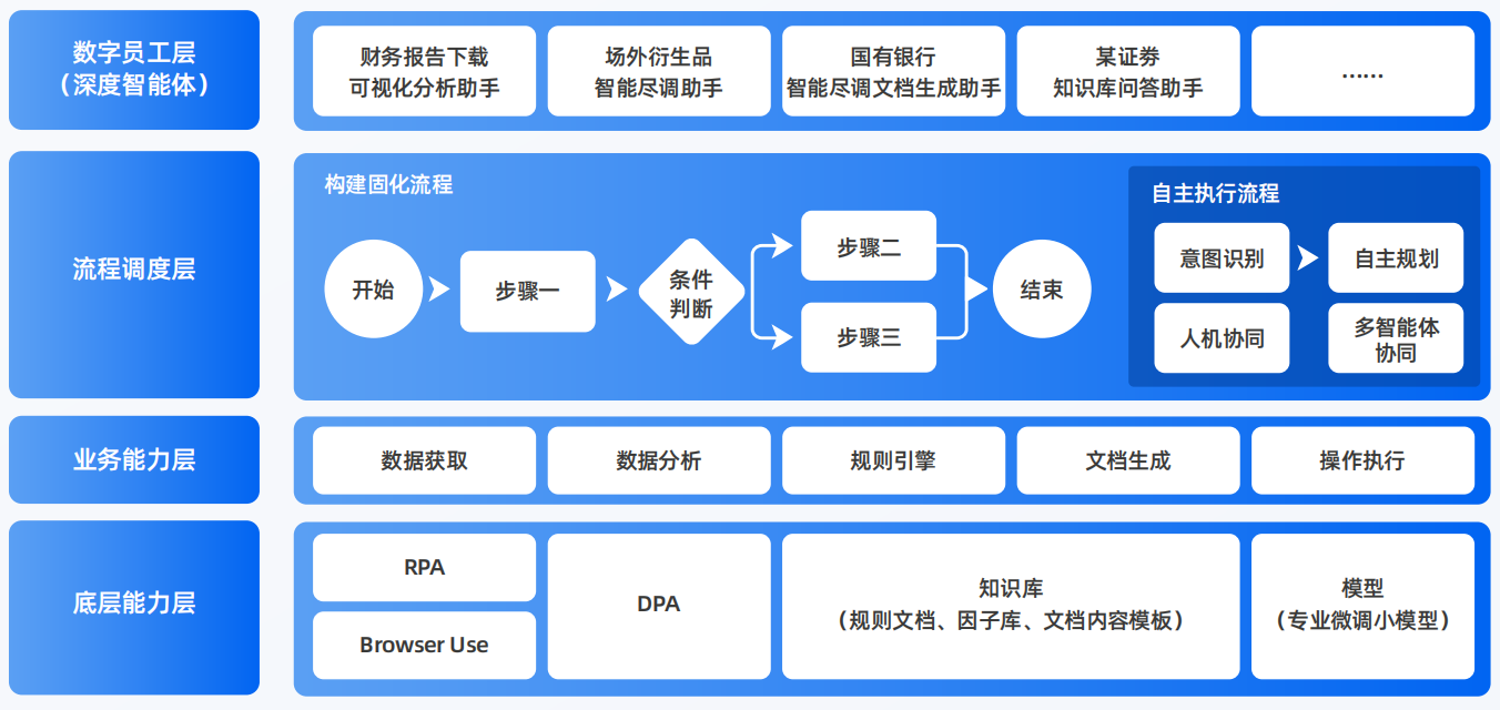 前进区AI智能体工程搭建指南：架构设计、工具链与生产环境优化方案