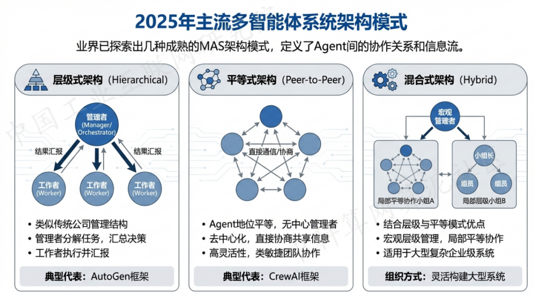 前进区 AI 智能体商业应用探析：智能自主程序助力企业数字化升级
