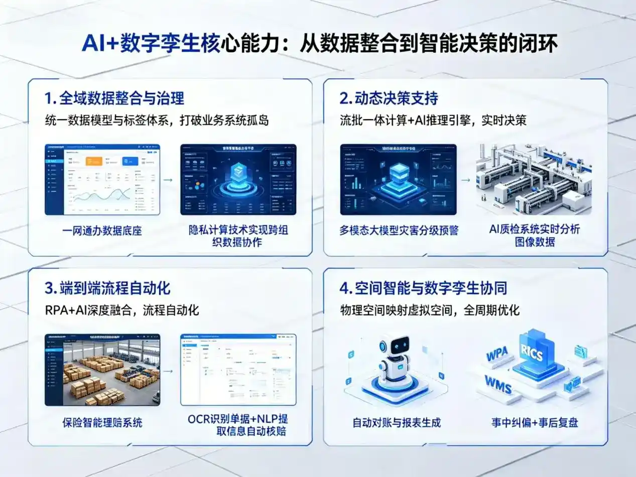 AI大模型落地优化服务｜解决前进区企业大模型响应慢、输出不准、成本偏高问题