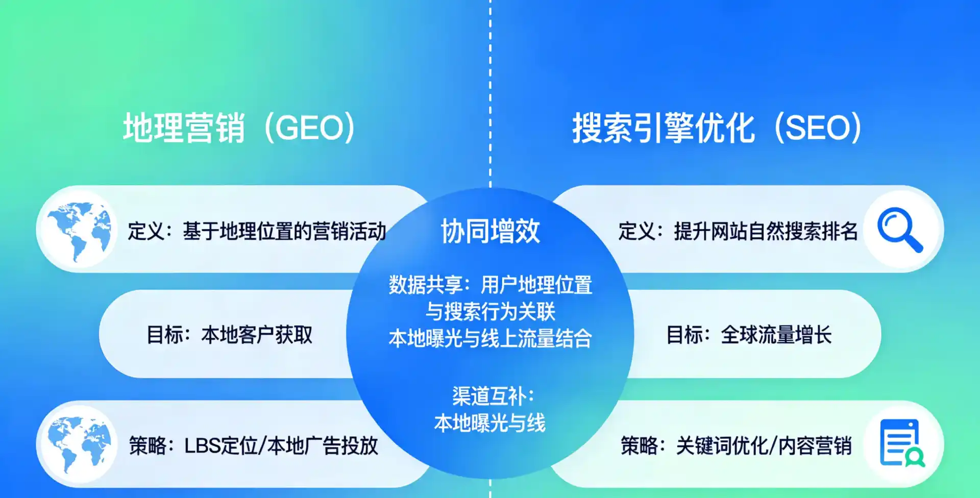 立足前进区，从用户需求与流量逻辑，解读GEO优化的落地价值与应用前景