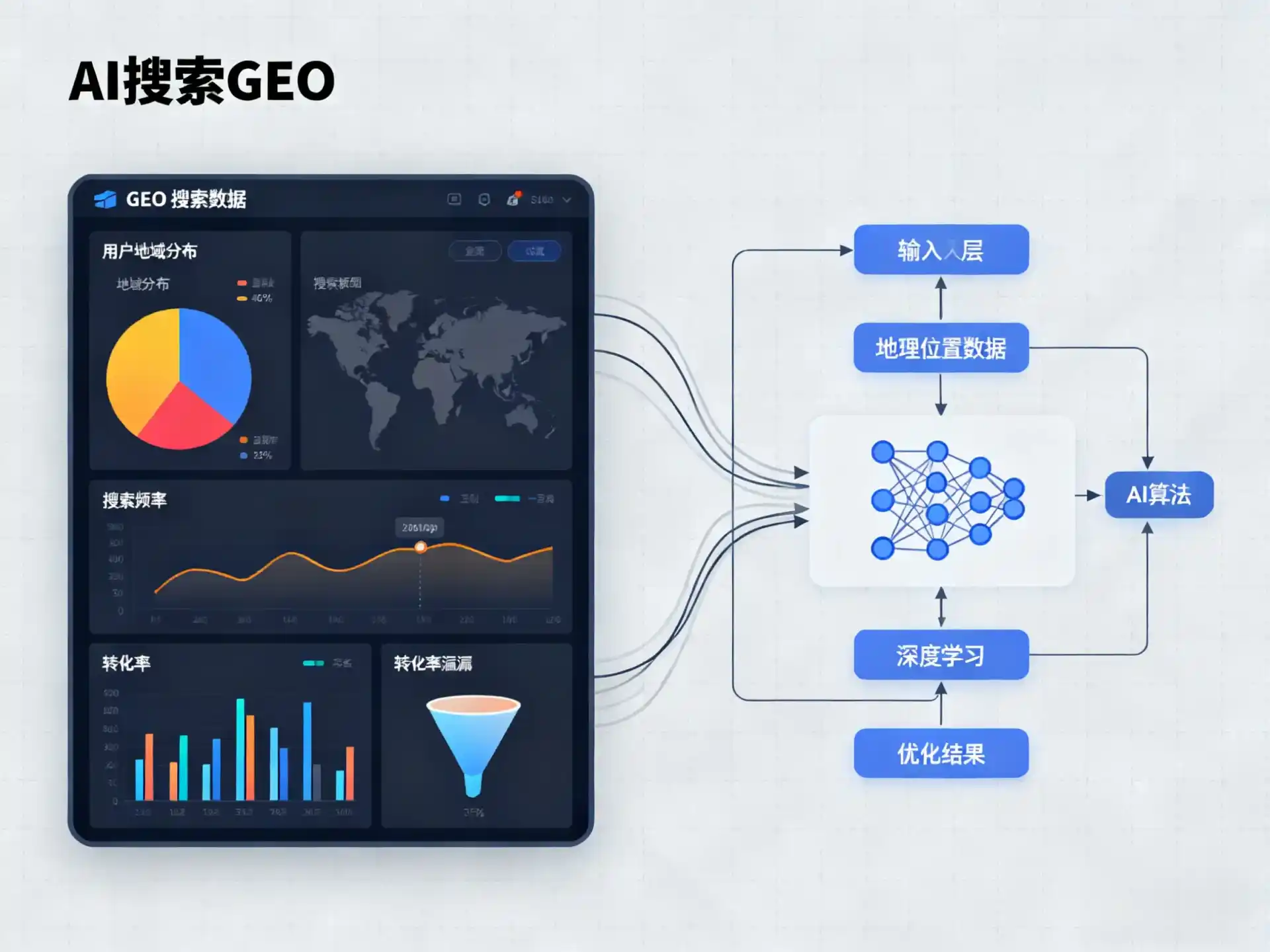 前进区GEO优化服务商该如何筛选？生成式引擎优化行业实践观察